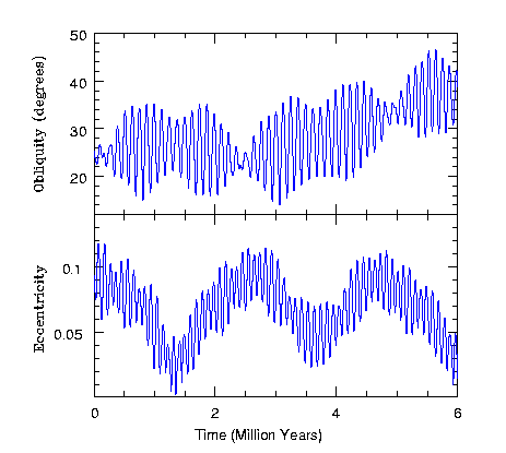 A graph of a number of numbers

Description automatically generated with medium confidence