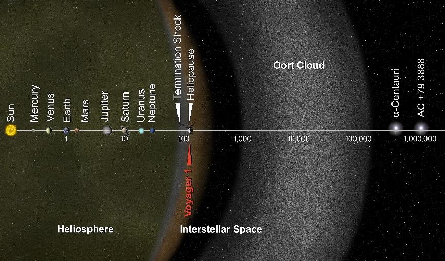 A close-up of a diagram of the solar system