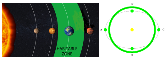 A diagram of the solar system

AI-generated content may be incorrect.