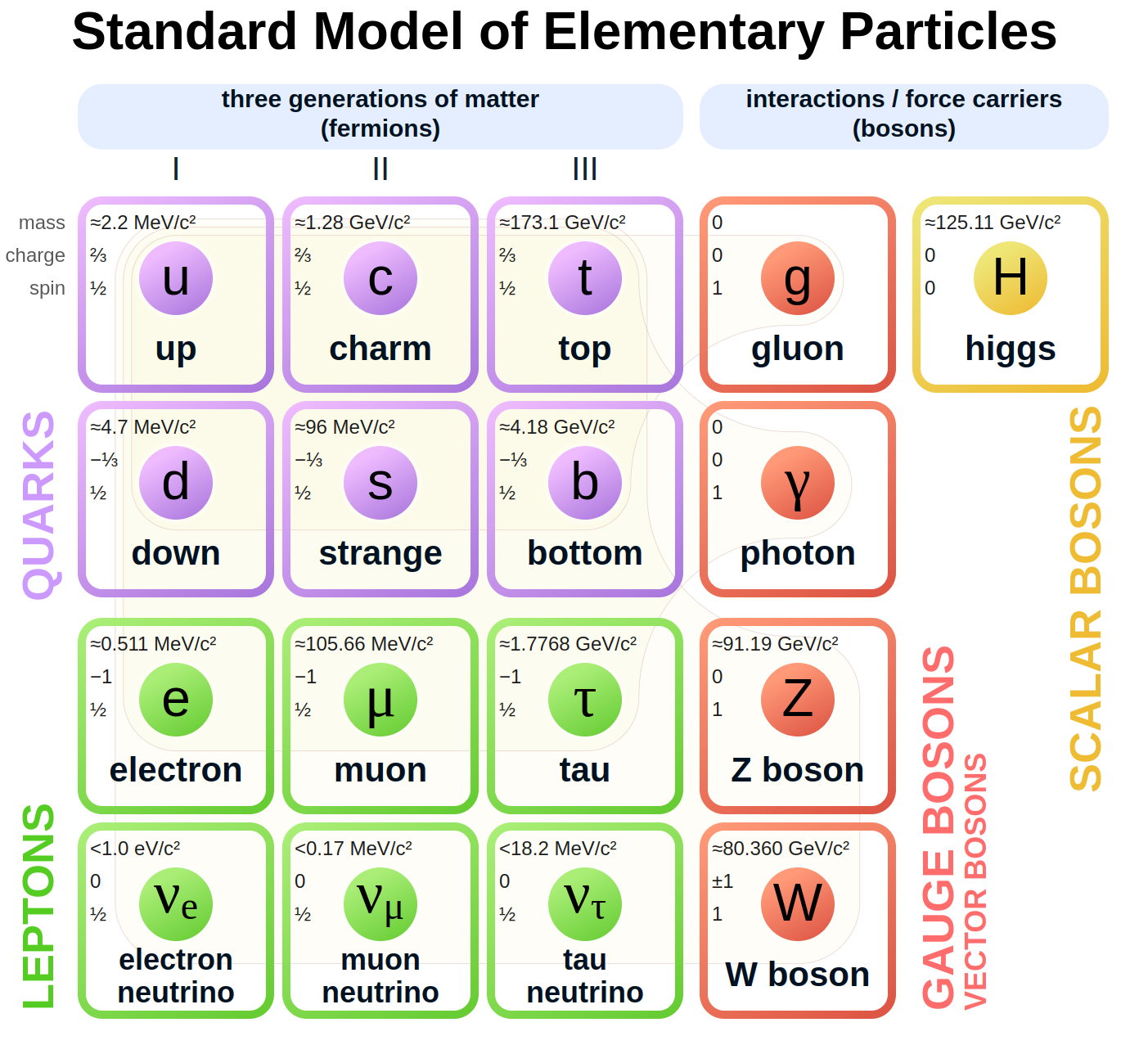 A screenshot of a chart

Description automatically generated