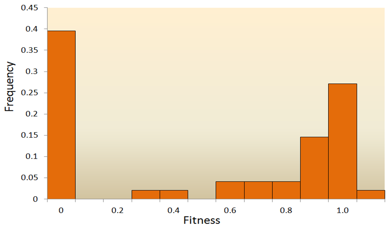 A graph with a bar graph

Description automatically generated