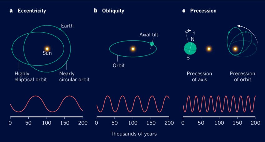 A diagram of the solar system

Description automatically generated