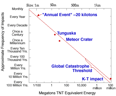 A graph of a graph of energy

Description automatically generated with medium confidence