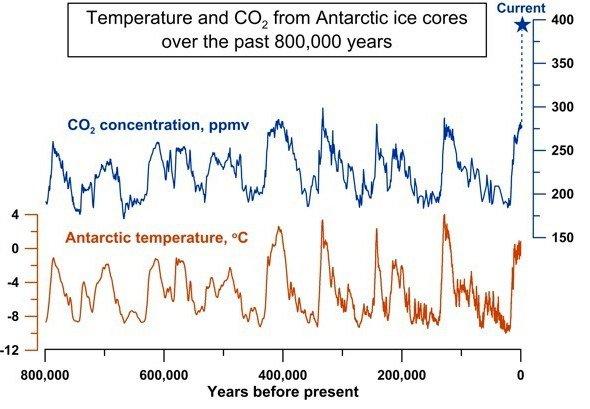 A graph showing the temperature of ice cones

Description automatically generated with medium confidence