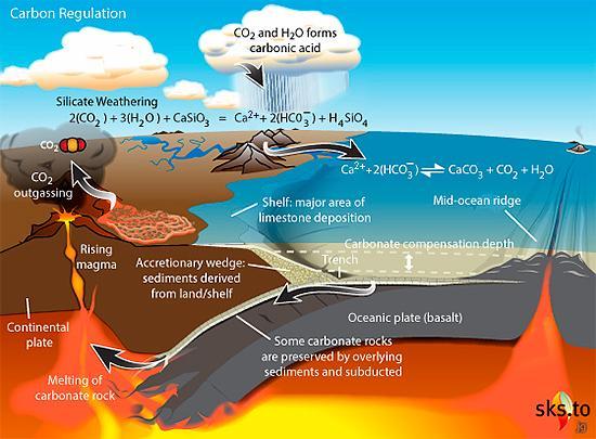 A diagram of a volcano

Description automatically generated
