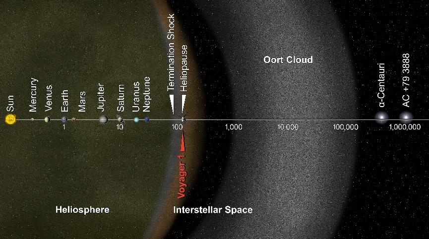 A close-up of a diagram of the solar system