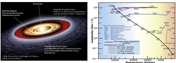 A diagram of a planet and a chart

AI-generated content may be incorrect.