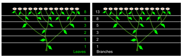 A screenshot of a chart

AI-generated content may be incorrect.